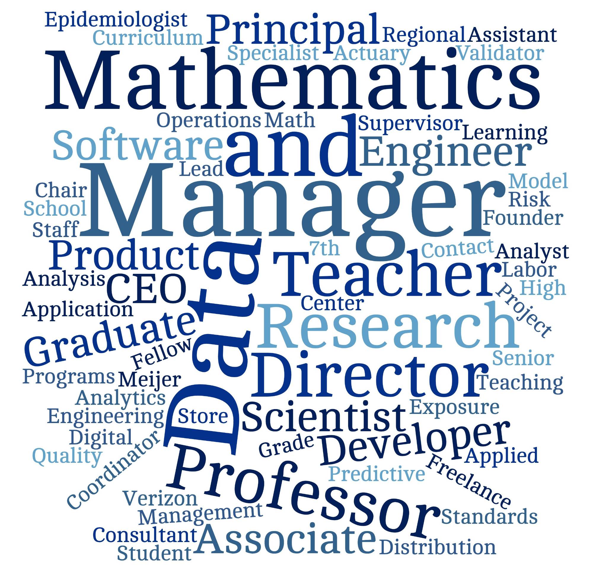 Word cloud made from alumni positions